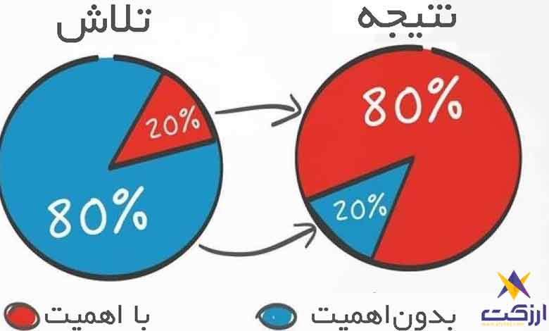 تایم فریم چیست